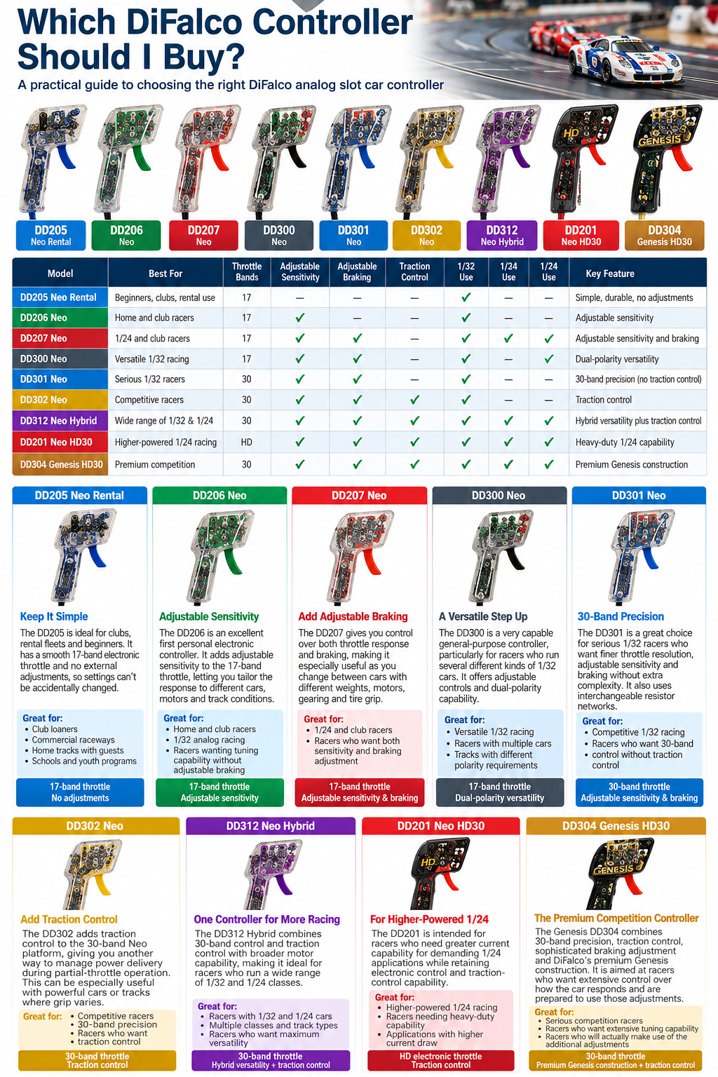 Which DiFalco Controller Should I buy?